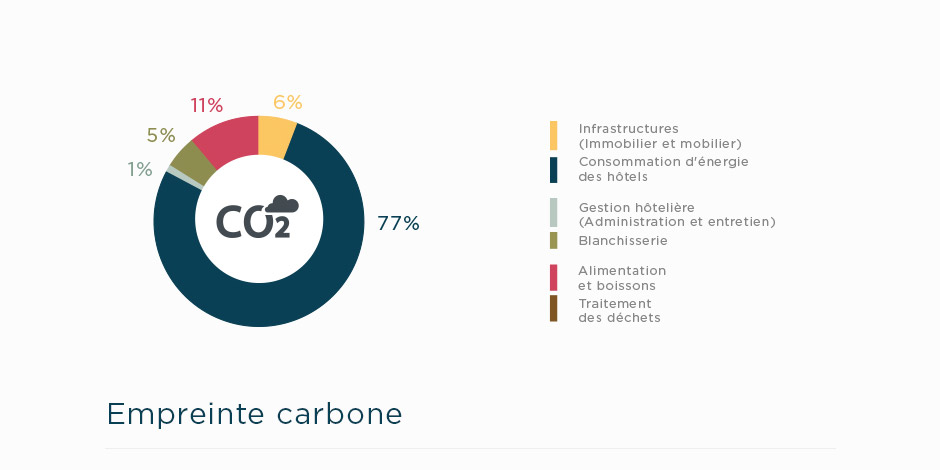 diagramme-rapport-empreinte-carbone